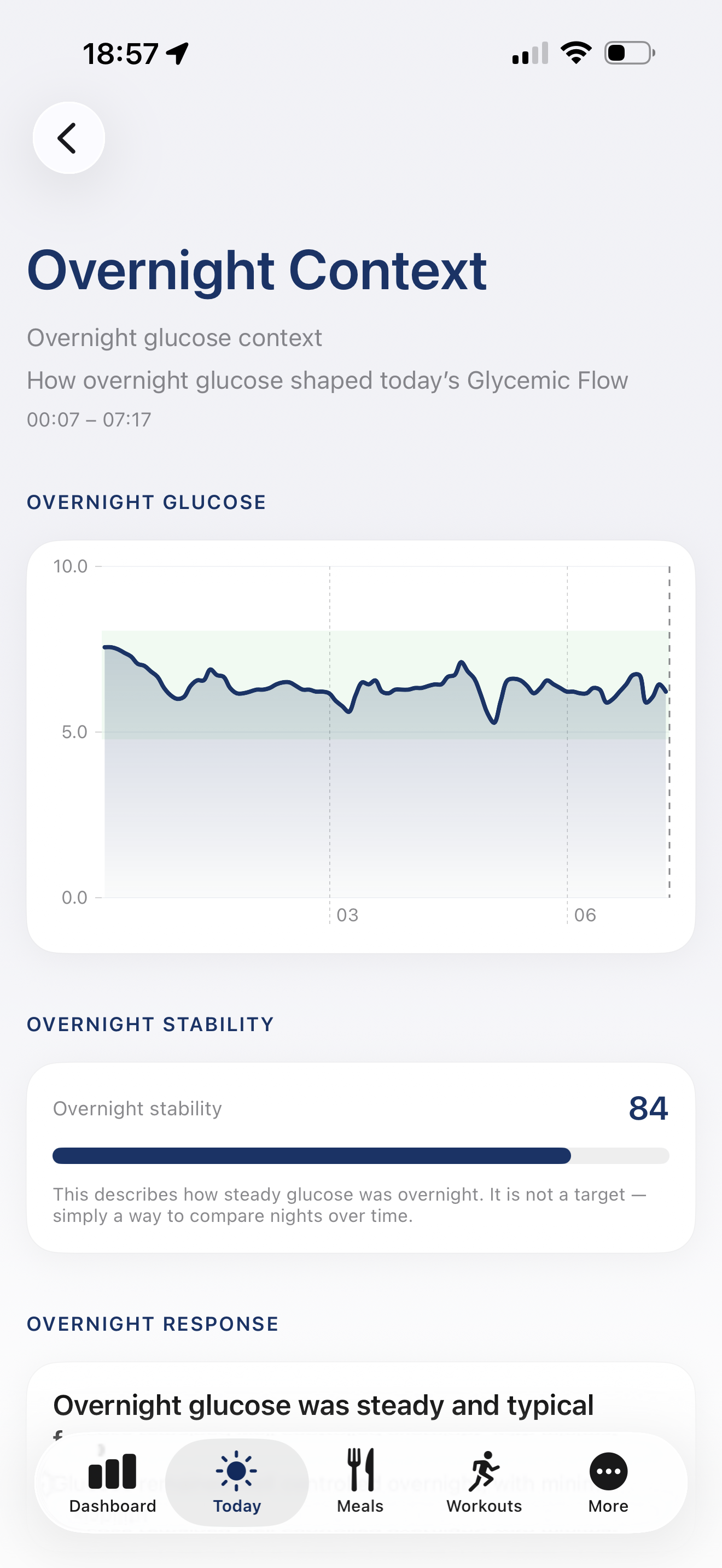 Overnight Context